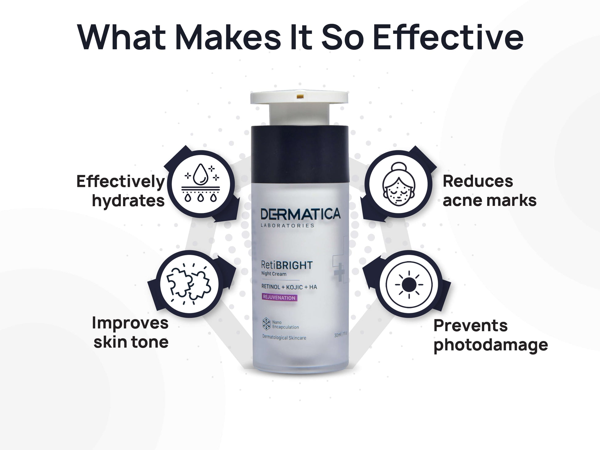 DERMATICA RetiBRIGHT Night Cream - Nibasu